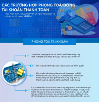 Các trường hợp phong toả/đóng tài khoản thanh toán